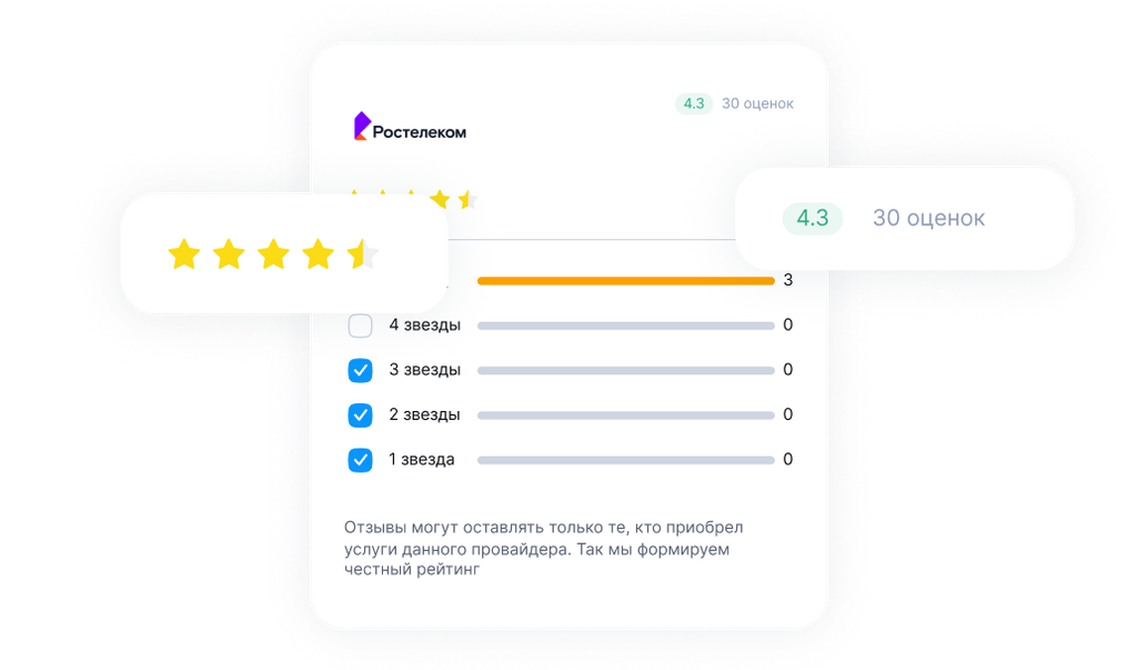 Отзывы и оценки пользователей